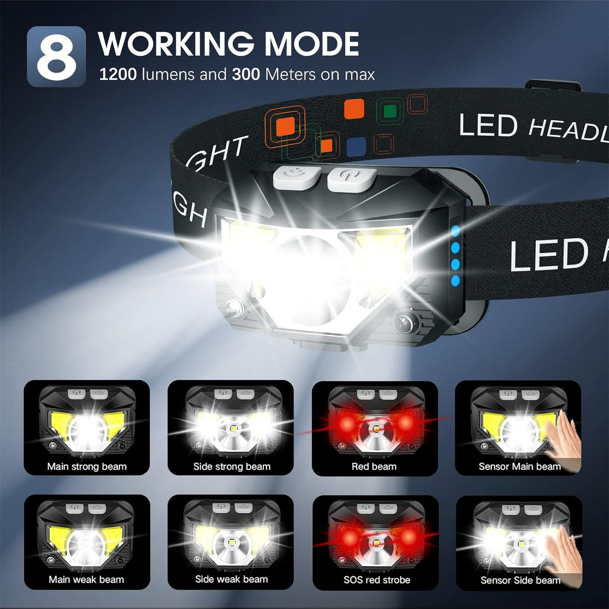 2-Pack Ultra-Bright Led Rechargeable Headlamp Flashlight Waterproof And Motion Sensor - Coldesk