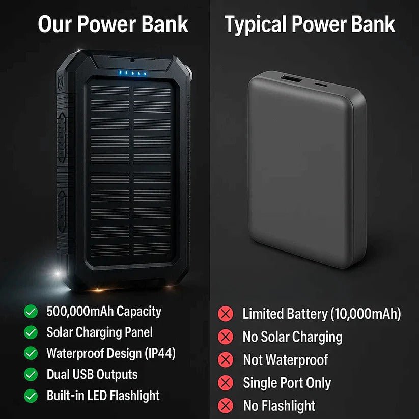 500000mAh Solar Charger Waterproof Power Bank External - Coldesk