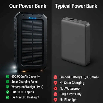 500000mAh Solar Charger Waterproof Power Bank External - Coldesk