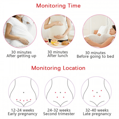 Fetal Doppler Heart Rate Monitor Home Pregnancy Baby Fetal Heart Rate Sound Detector - Coldesk