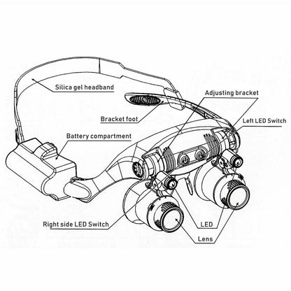 Headband Head Magnifier 8 Lens LED Light Jeweler Glasses - Coldesk