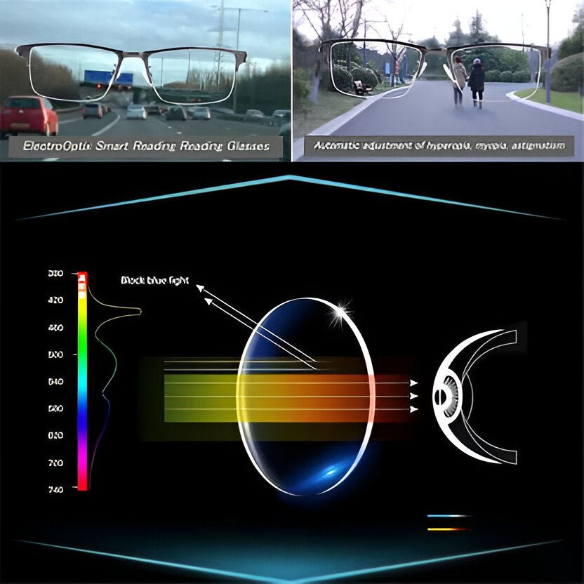 Intelligent Progressive Sunglasses - Coldesk