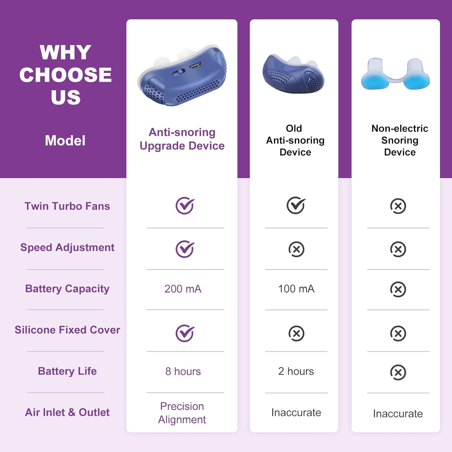 Micro CPAP Sleep Apnea Machine For Travel & Anti Snoring - CPAP Alternative - Coldesk