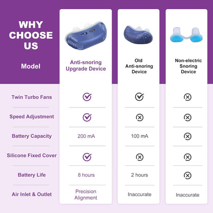 Micro CPAP Sleep Apnea Machine For Travel & Anti Snoring - CPAP Alternative - Coldesk