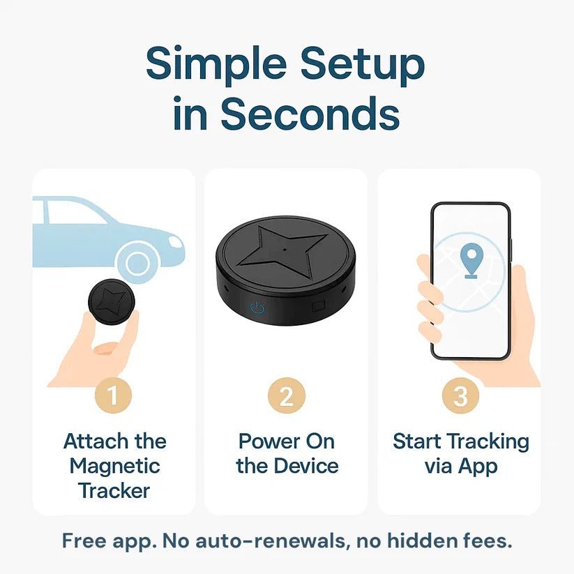 Mini Magnetic GPS Tracker - Coldesk