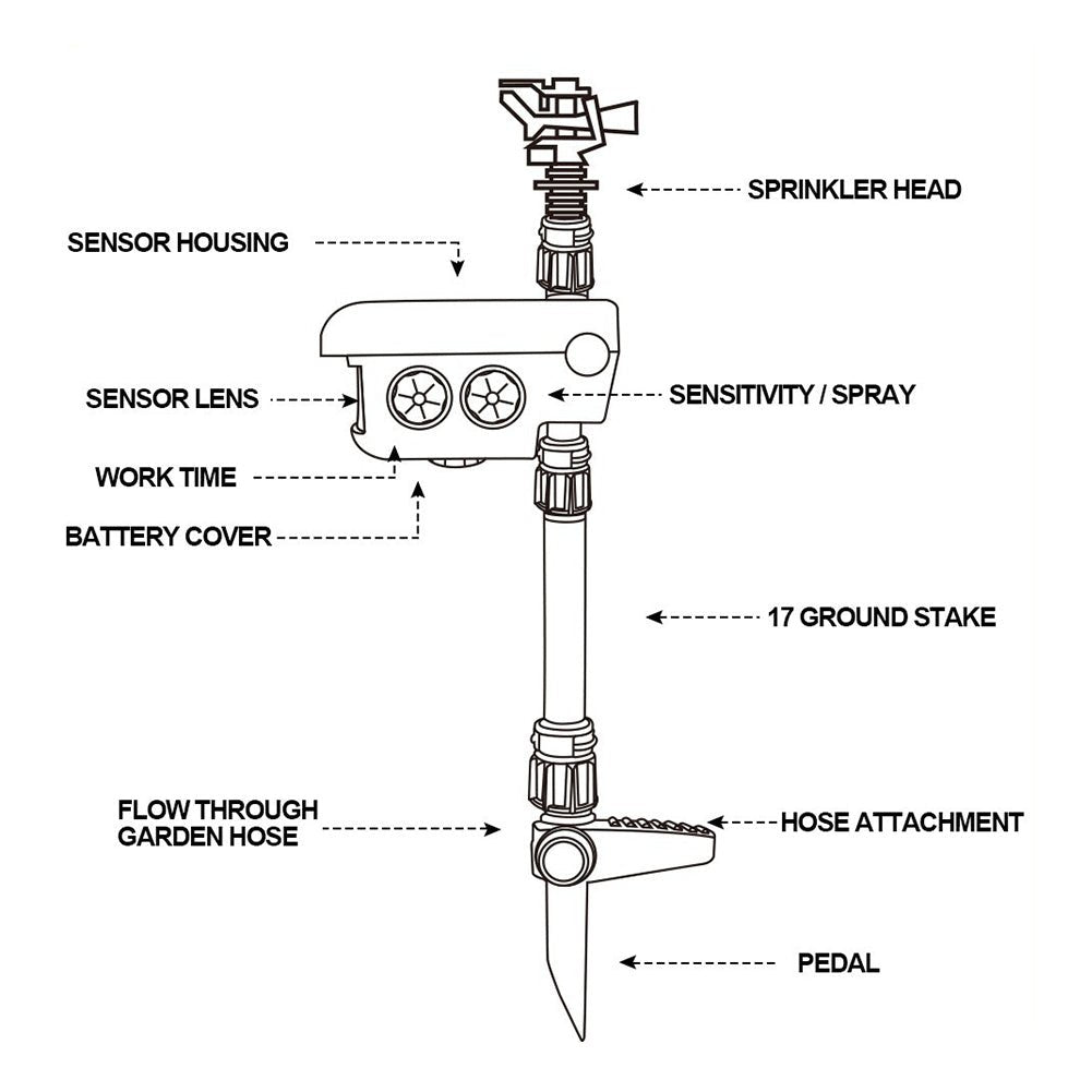 Motion Activated Sprinkler for Deer Solar Powered - Get Rid Of Deer - Coldesk