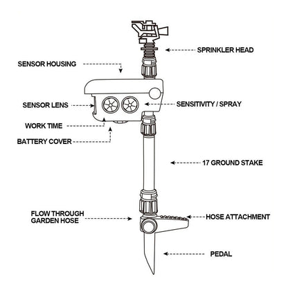 Motion Activated Sprinkler for Deer Solar Powered - Get Rid Of Deer - Coldesk
