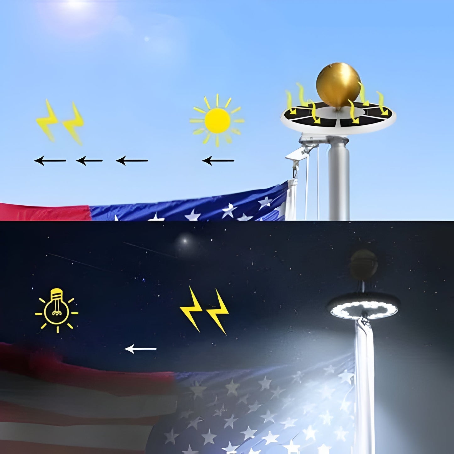 Solar Powered Flagpole Lights - All Night Long Last Flag Pole Lights - LED - Coldesk